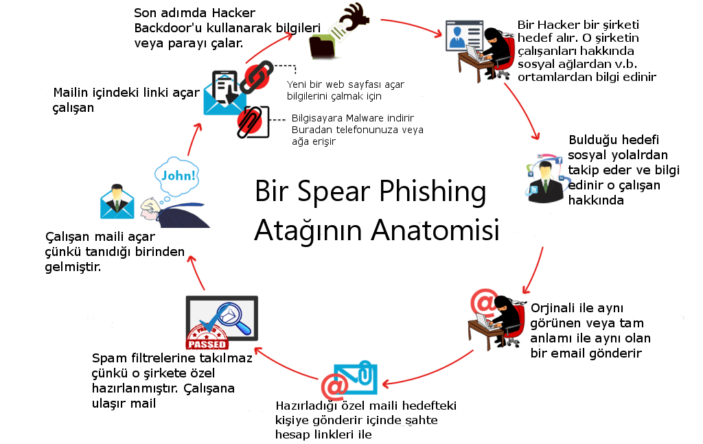 spear-phishing-ataginin-anatomisi